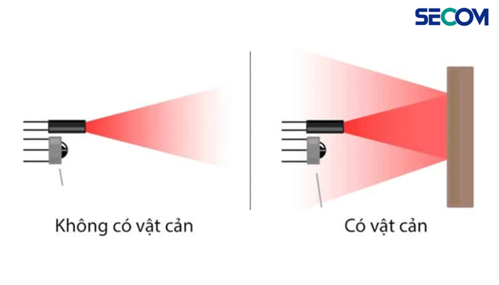 Cấu tạo và nguyên lý hoạt động của hệ thống camera hồng ngoại như thế nào?