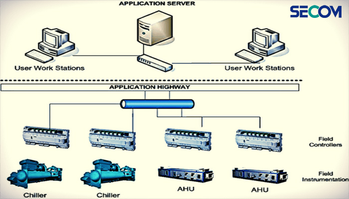 Những hệ thống mà hệ thống BMS quản lý và điều khiển