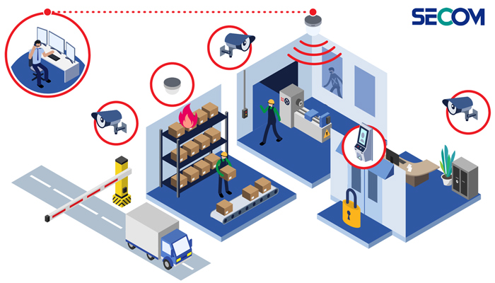 Lợi ích của việc lắp đặt hệ thống chống trộm nhà xưởng là gì?